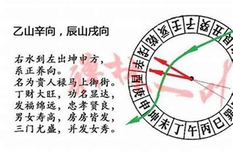 坐乙向辛八運|八运卯山酉向与乙山辛向宅运盘详解